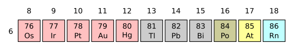 Region of the periodic table near gold and lead.